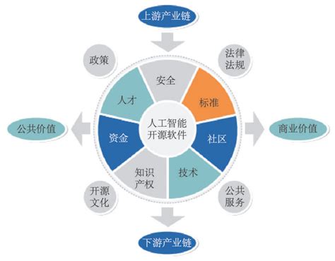 让我们一起走近软件生态系统 软件的生态系统