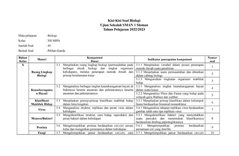 Kisi Kisi Usek Bio Kisi Kisi Kisi Kisi Soal Biologi Ujian