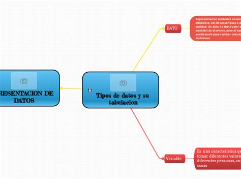 Tipos De Datos Y Su Tabulacion Mind Map