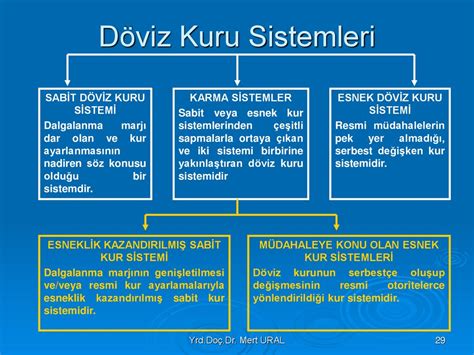 D Denge Denge Ve D Viz Kuru Sistemleri Ppt Indir