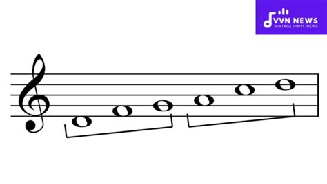 What Are Pentatonic Scales? Discover Accurate Insights!