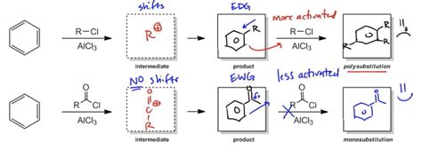 Limitations Of Friedel Crafts Alkyation Explained Definition Examples