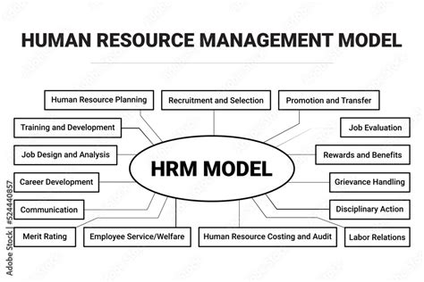 Human Resource Management Model Hrm Model Diagram Of Hrm Model Stock