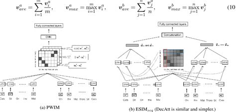 Figure 2 From Neural Network Models For Paraphrase Identification