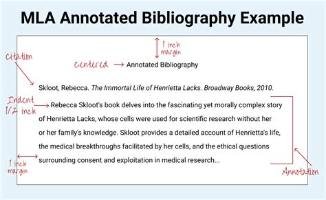 How To Write An Annotated Bibliography In Mla Format