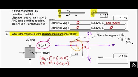 Maximum Shear Stress Formula - slidesharetrick