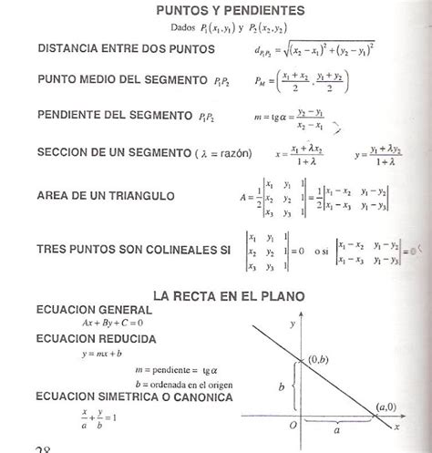 Geometr A Anal Tica Que Es La Geometria Analitica 7644 The Best Porn