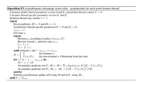 Awesome Reinforcement Learning Zh Deepmind Paper Deepmind Paper Md At