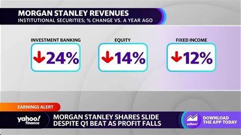 Morgan Stanley Stock Slides Despite Q1 Earnings Beat Youtube