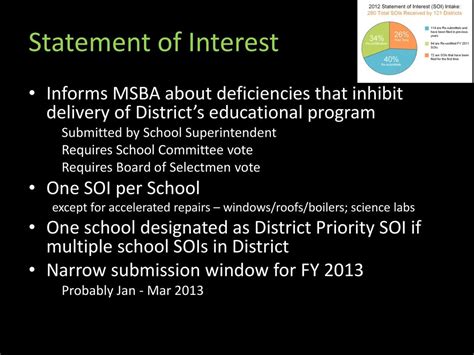 Overview Of Msba Building Process And Project Timeline Ppt Download