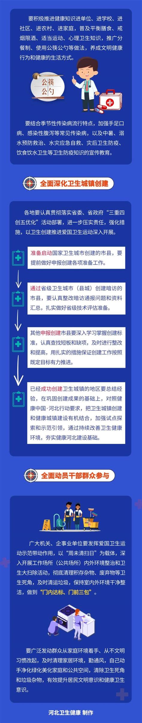 【疫情防控】一图读懂 河北全面开展夏秋季爱国卫生运动 助力新冠肺炎疫情常态化防控 澎湃号·政务 澎湃新闻 The Paper