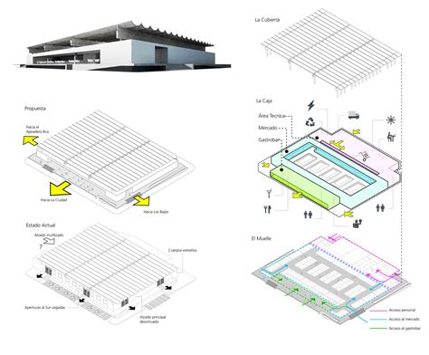 Galería de Resultados del concurso del Mercado de Roquetas de Mar