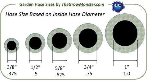 What Is The Standard Size Of A Garden Hose Connector