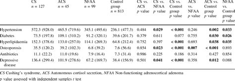 Defined Daily Dose DDD Per Patient Per Year One Year Before