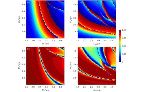 Design And Research Of Long Infrared Dual Wavelength Confocal Metalens