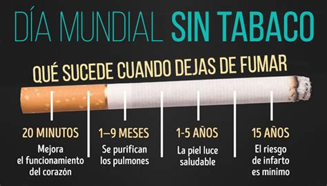 Día Mundial Sin Tabaco 2019 Fopba