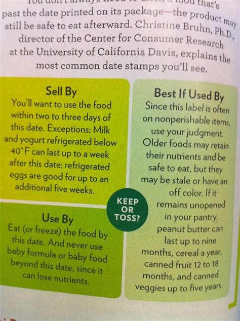 Good Info On Food Expiration Dates University Of California Davis