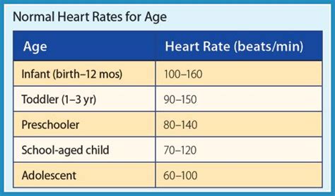 Heart Rate Chart By Age And Gender