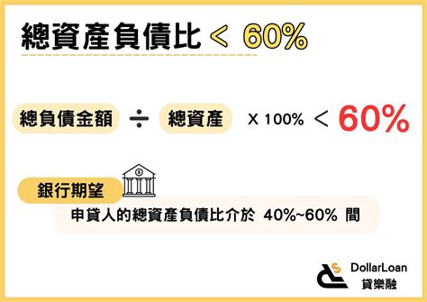 負債比是什麼？如何計算？負債比怎樣算高？ 貸樂融