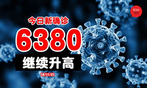 连续3天上升！大马今日新增6380宗确诊⚡还是维持6字头！