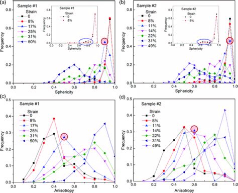 Study On Cell Deformation Of Low Porosity Aluminum Foams Under Quasi