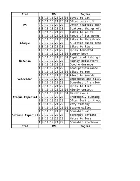 XLSX Genética Pokemon tablas DOKUMEN TIPS