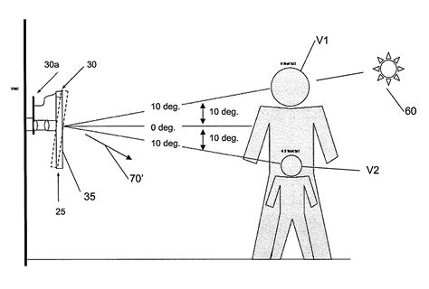 Patent Us8115877 System And Method Of Adjusting Viewing Angle For Display Based On Viewer