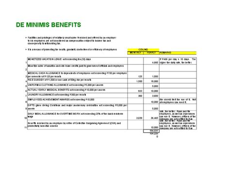 De Minimis Benefits Table | PDF | Overtime | Wage