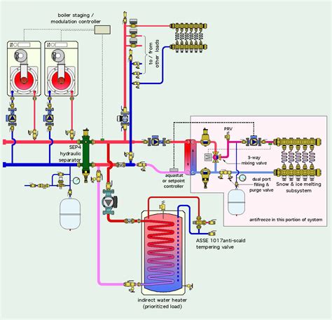 6: HEAT EXCHANGER APPLICATIONS | Caleffi Idronics