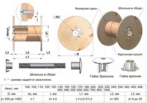 Кабельные барабаны фанерные