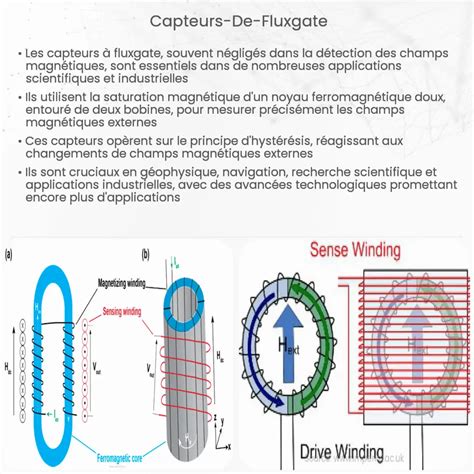 Capteurs De Fluxgate Comment A Marche Application Et Avantages