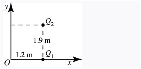 Solved Two Point Charges Q1 10 µc And Q2 40 µc Are Placed As Show Tutorbin