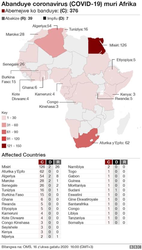 Rwanda Abarwaye Coronavirus Bamaze Kuba Barindwi BBC News Gahuza