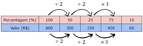 2 80 Equivale A Que Porcentagem De 8 75 - Matemática – A porcentagem e a proporcionalidade – Conexão Escola SME