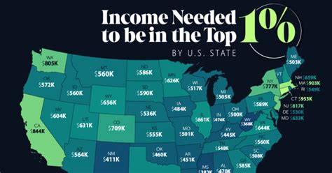 How Much Does It Take To Be The Top 1 In Each U S State