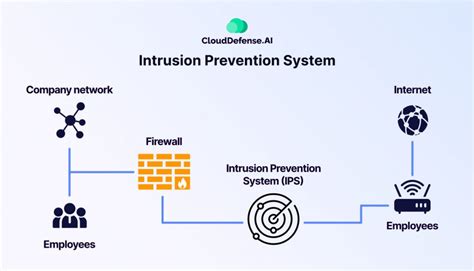 What is an Intrusion Prevention System?