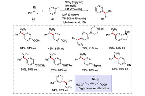 Scheme 16 Synthesis Of 1 1 Diarylalkanes TMSCl Trimethylsilyl