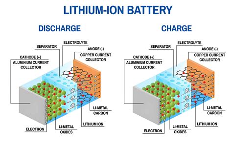 Research on the Electrothermal Effects Induced by Dendrite Internal