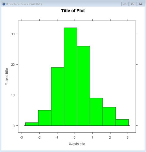 Relative Frequency Bar Graph