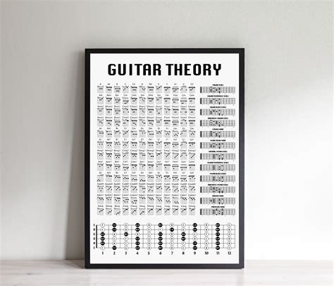 Guitar Theory Poster, Guitar Chord Chart, Scales, Fretboard, Birthday ...