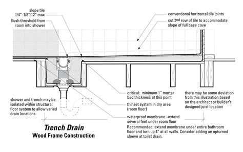 Distance From Wall To Shower Drain at Joseph Rodrigues blog