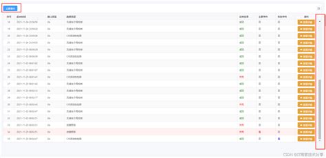 Vue Elment Ui Table组件滚动条位置 和vxe Table 的table组件滚动条位置 This Refs Table