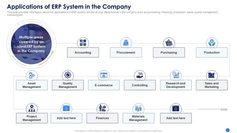 Erp System Framework Implementation Applications Of Erp System In The