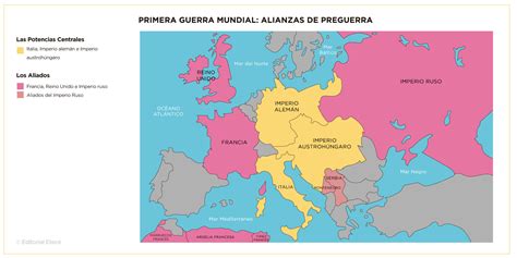 Fases De La Primera Guerra Mundial Caracter Sticas