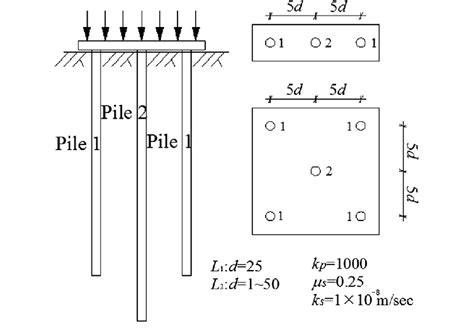 Pile arrangement of 3 piles and 5 piles foundation. | Download ...