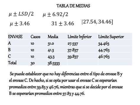 Dise O Y Analisis De Experimentos Ppt Descargar