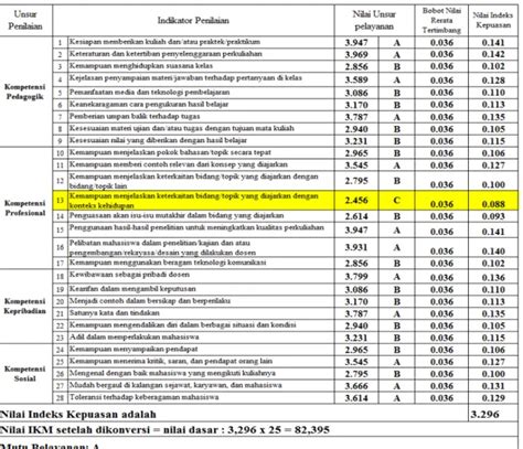 Laporan Hasil Survei Indeks Kepuasan Mahasiswa Ikm Universitas Halu