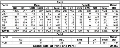 SSC GD Constable Notification Eligibility Exam Date Syllabus