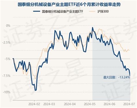 7月1日基金净值：国泰细分机械设备产业主题etf最新净值0661，跌035股票频道证券之星