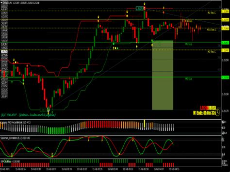 Binary Options Trading System ⋆ Great Mt4 Indicators Mq4 Or Ex4 ⋆